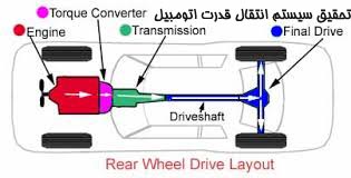 تحقیق سیستم انتقال قدرت اتومبیل