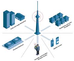 تحقیق امنیت در شبکه با نگرشی به شبکه های  بی سیم