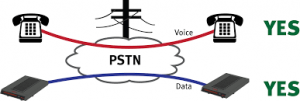 تحقیق شبکه عمومی تلفن PSTN